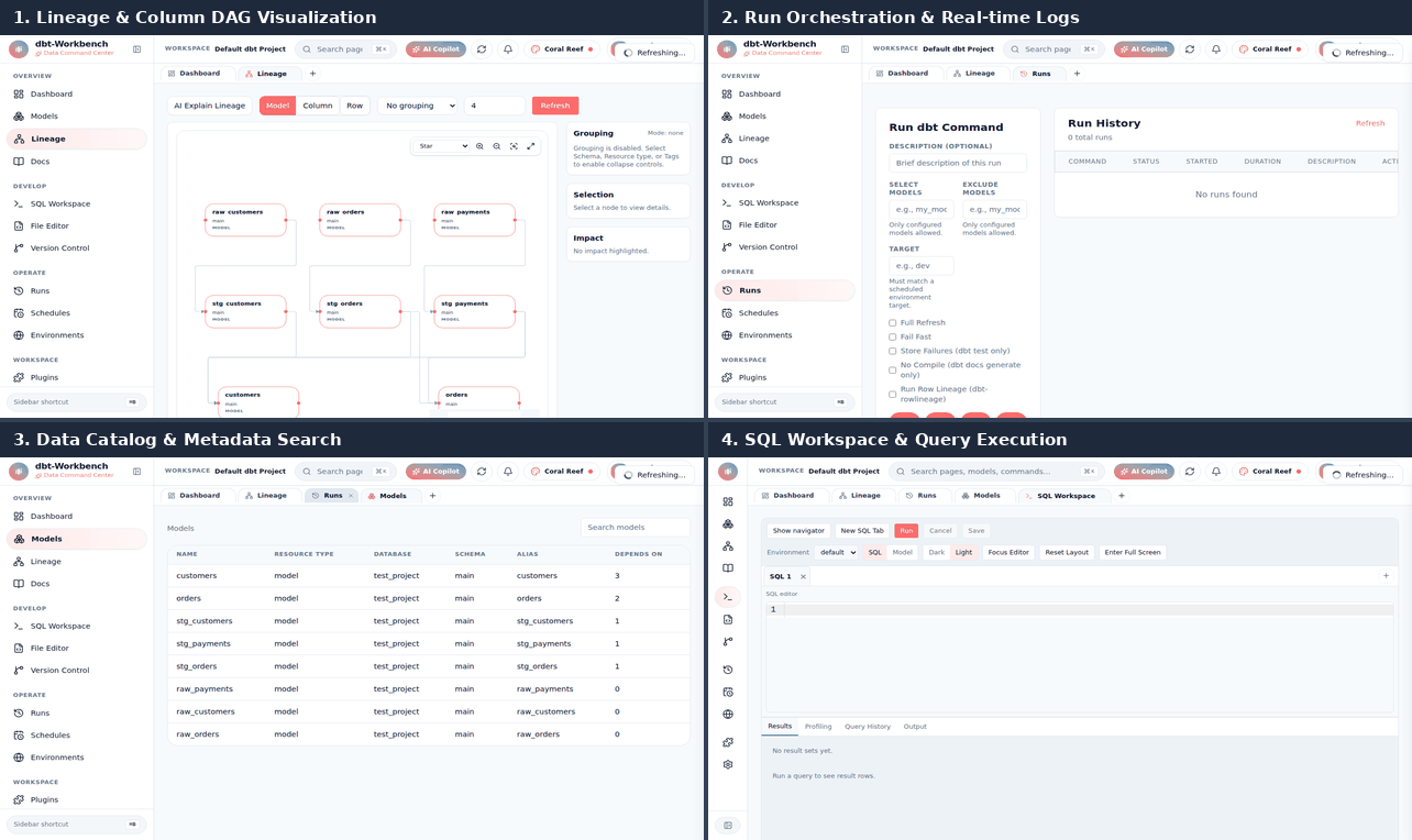 dbt-Workbench 4-quadrant preview showing 4 key use cases