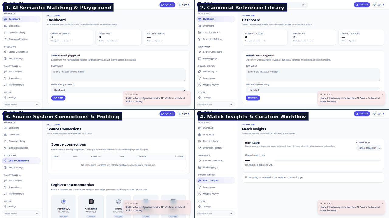 RefData Hub reviewer console: dashboard, canonical library, and review workflows